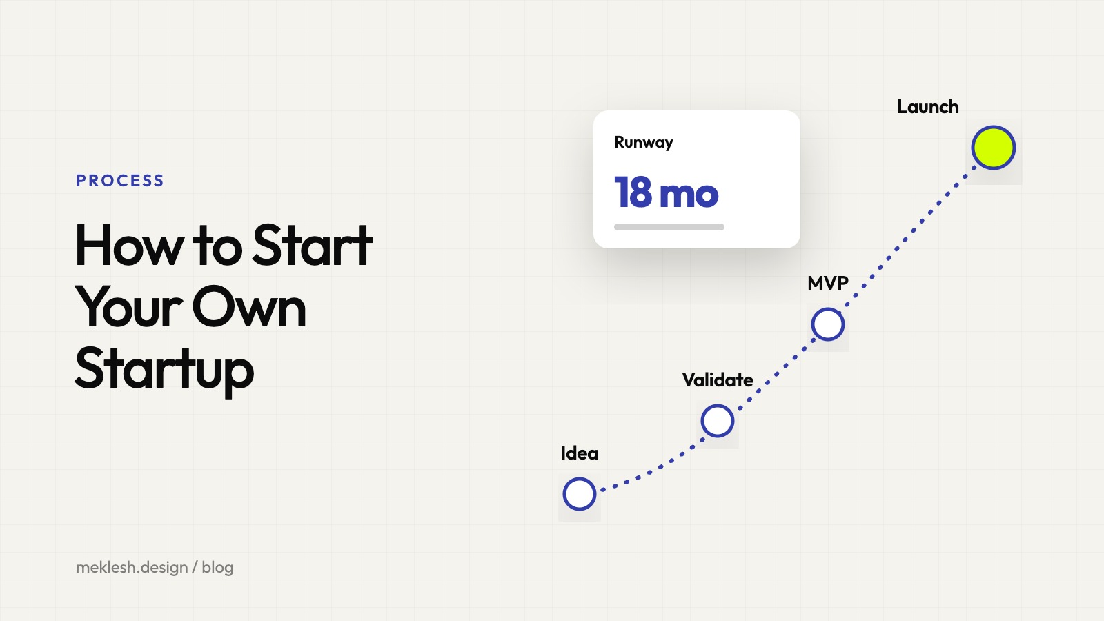 Hur du startar din egen startup