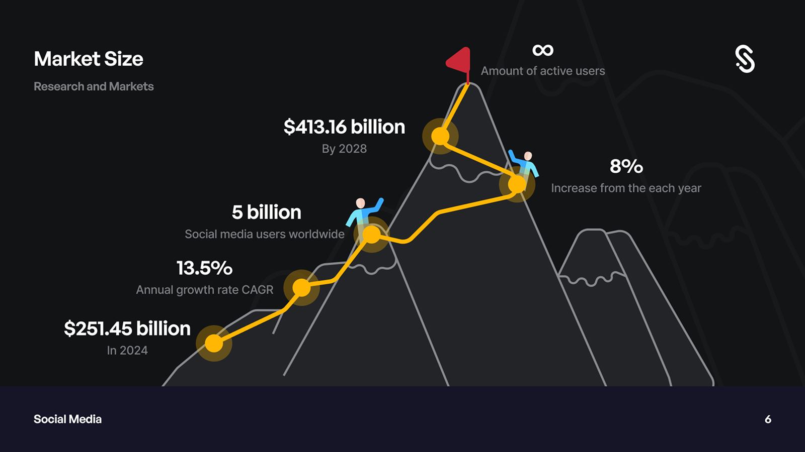 !site — Pitch Deck & Strategy